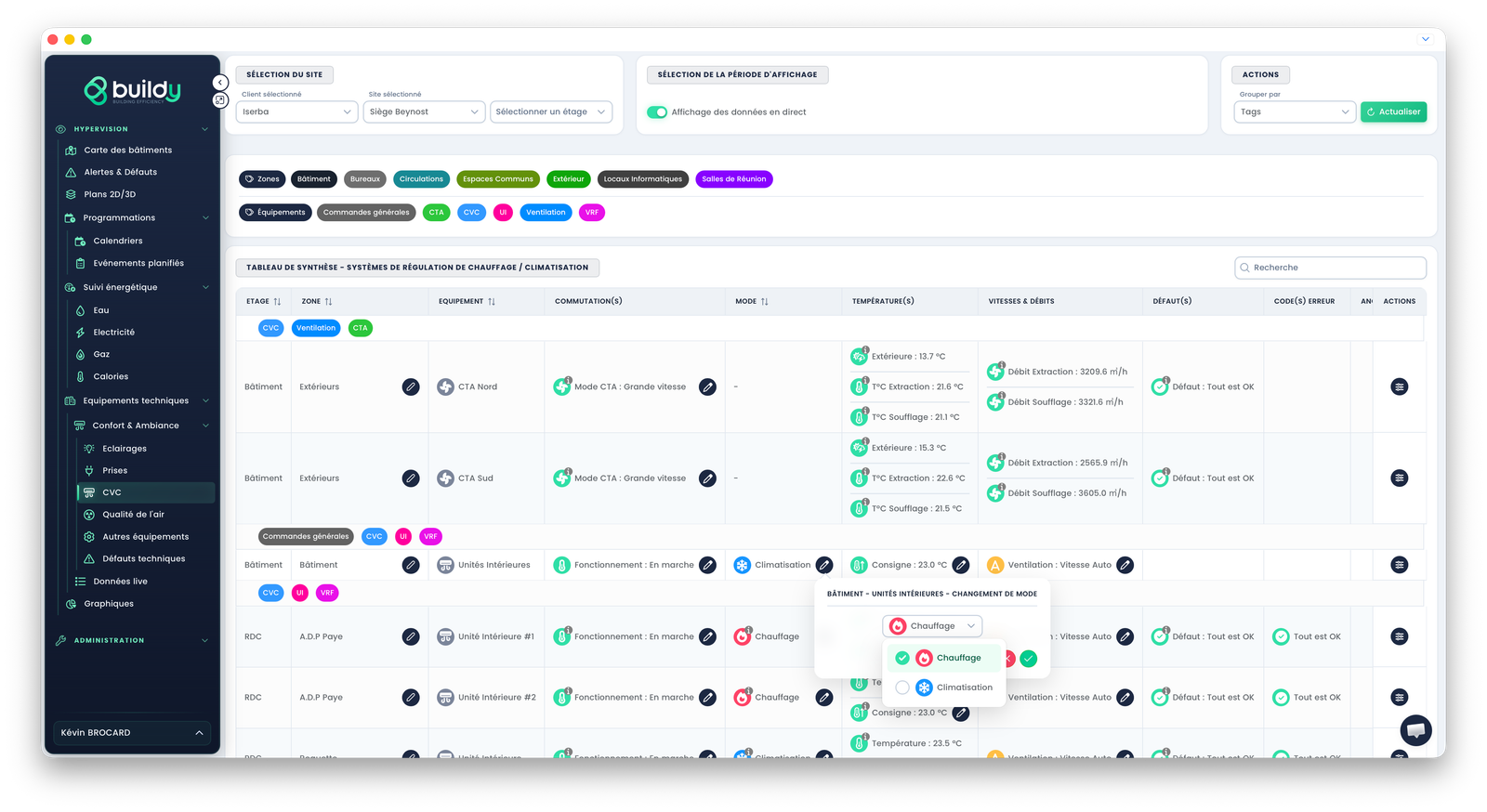 Tableau de bord CVC dans Hyperveez : températures, consignes et états de régulation des équipements de chauffage, ventilation et climatisation.