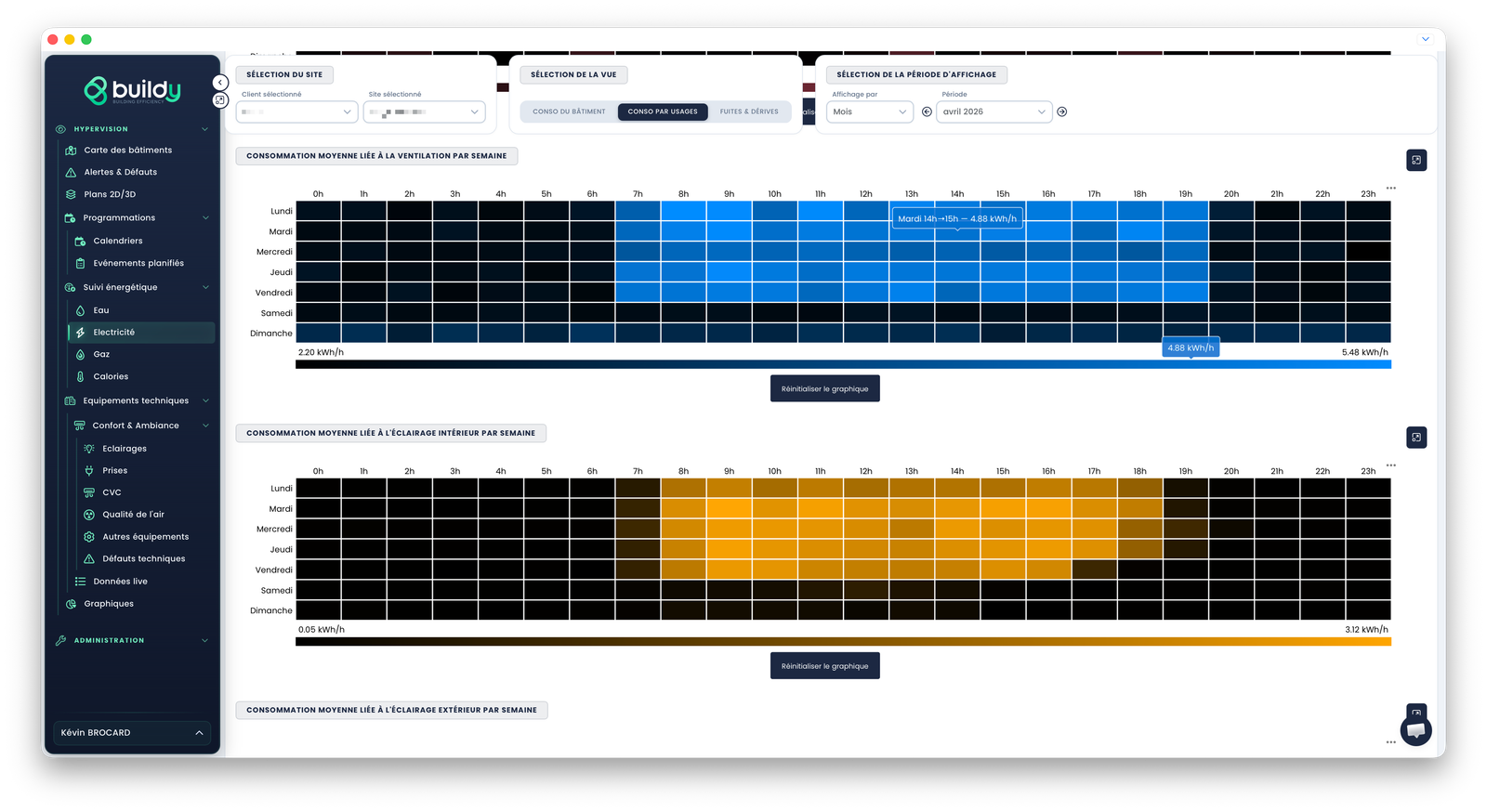 Tableau de détail compteur par compteur dans Hyperveez : index et KPI par point de comptage.
