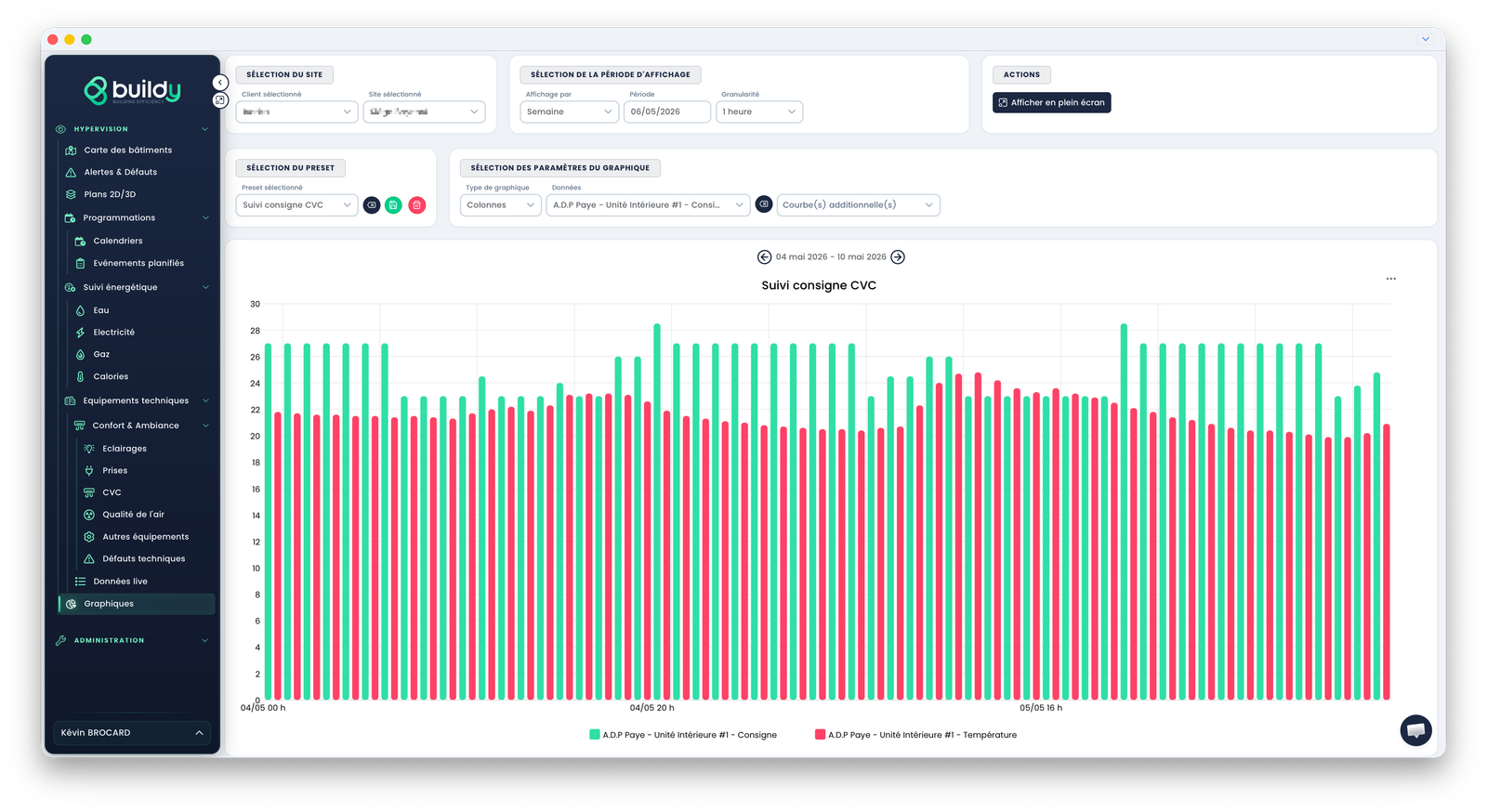 Interface de visualisation graphique des données historisées dans Hyperveez : sélection de la période, de la granularité et des points de données.
