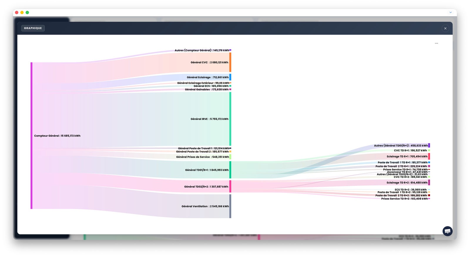 Diagramme Sankey dans Hyperveez : répartition des flux d'énergie entre postes de consommation.