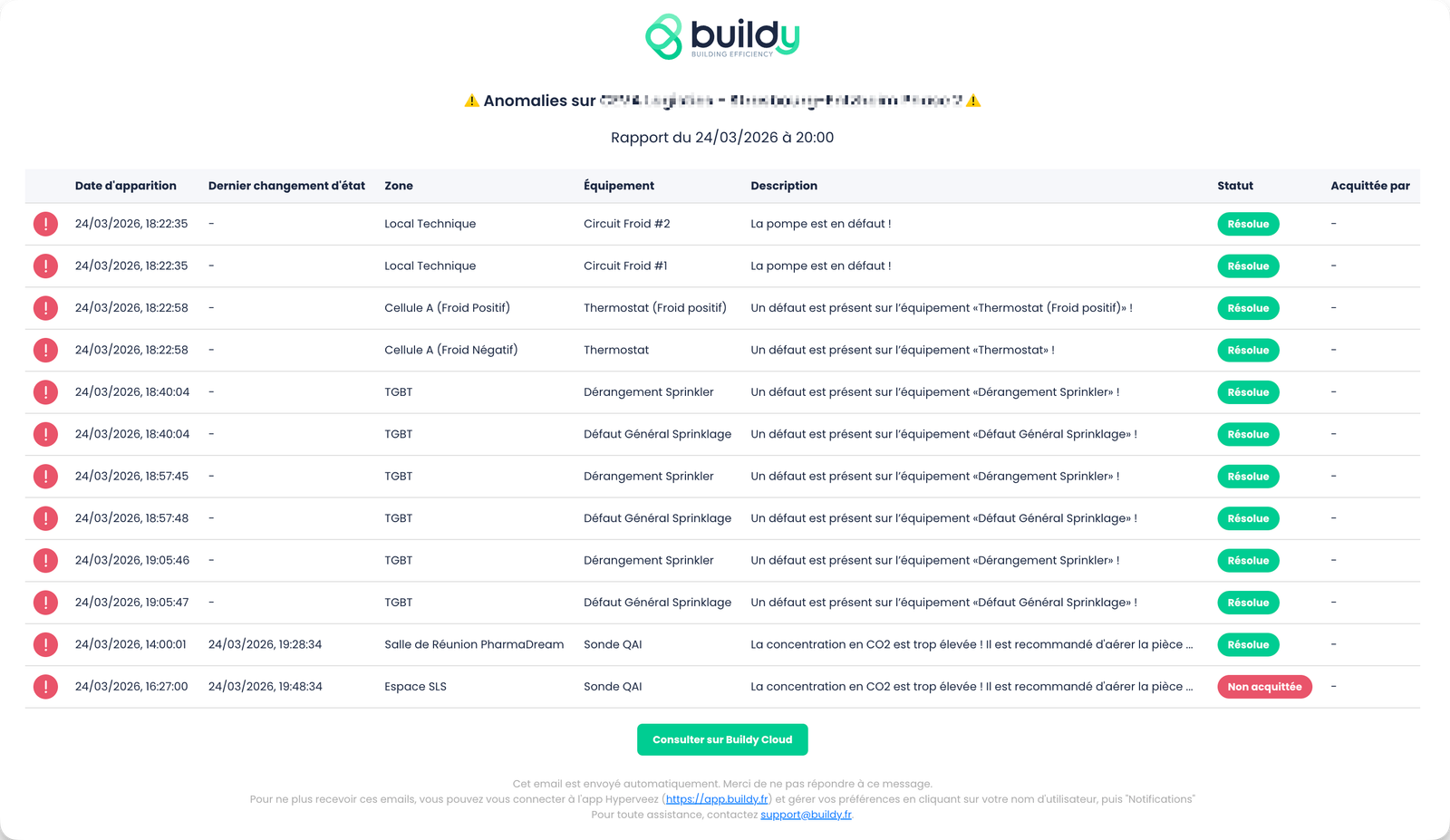 Exemple d'e-mail de synthèse des alarmes Buildy avec la liste des équipements en défaut, leur horodatage et leur statut.